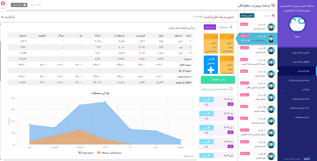 Picture3 سامانه حامی مدیریت تخصیص و توزیع منابع اب در دشت قزوین